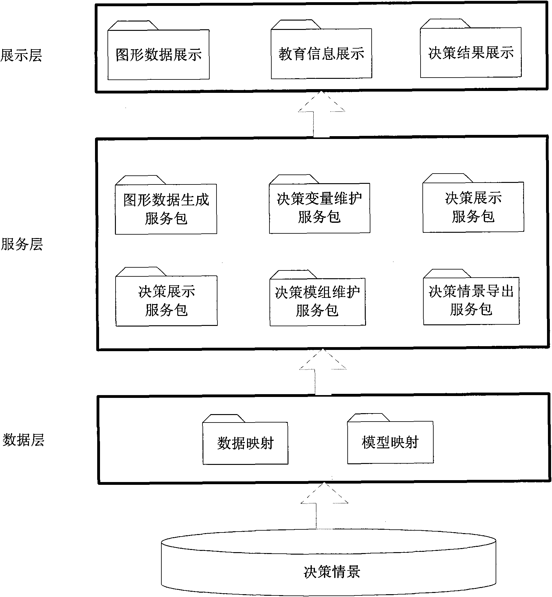 Decision support system for managing ecological construction