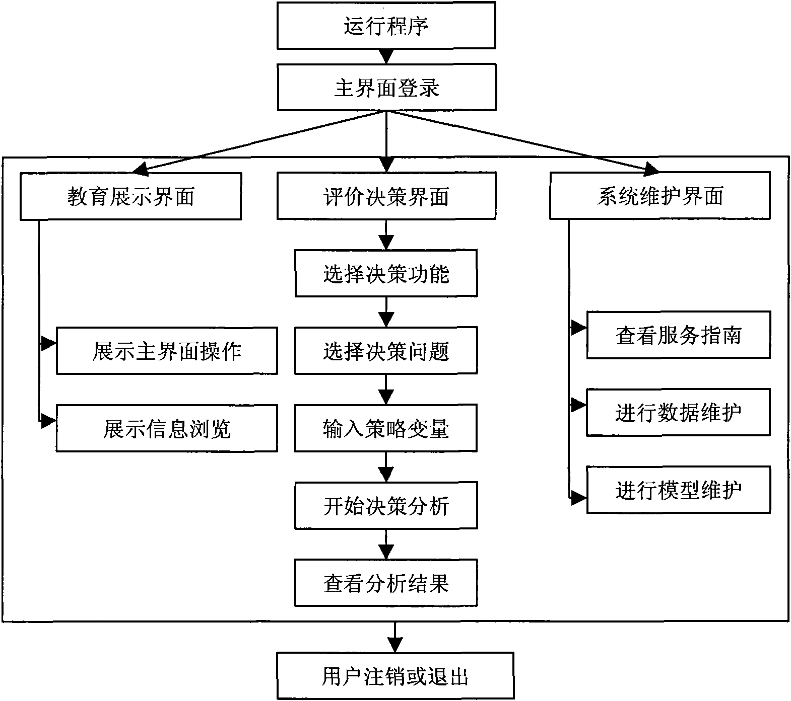 Decision support system for managing ecological construction