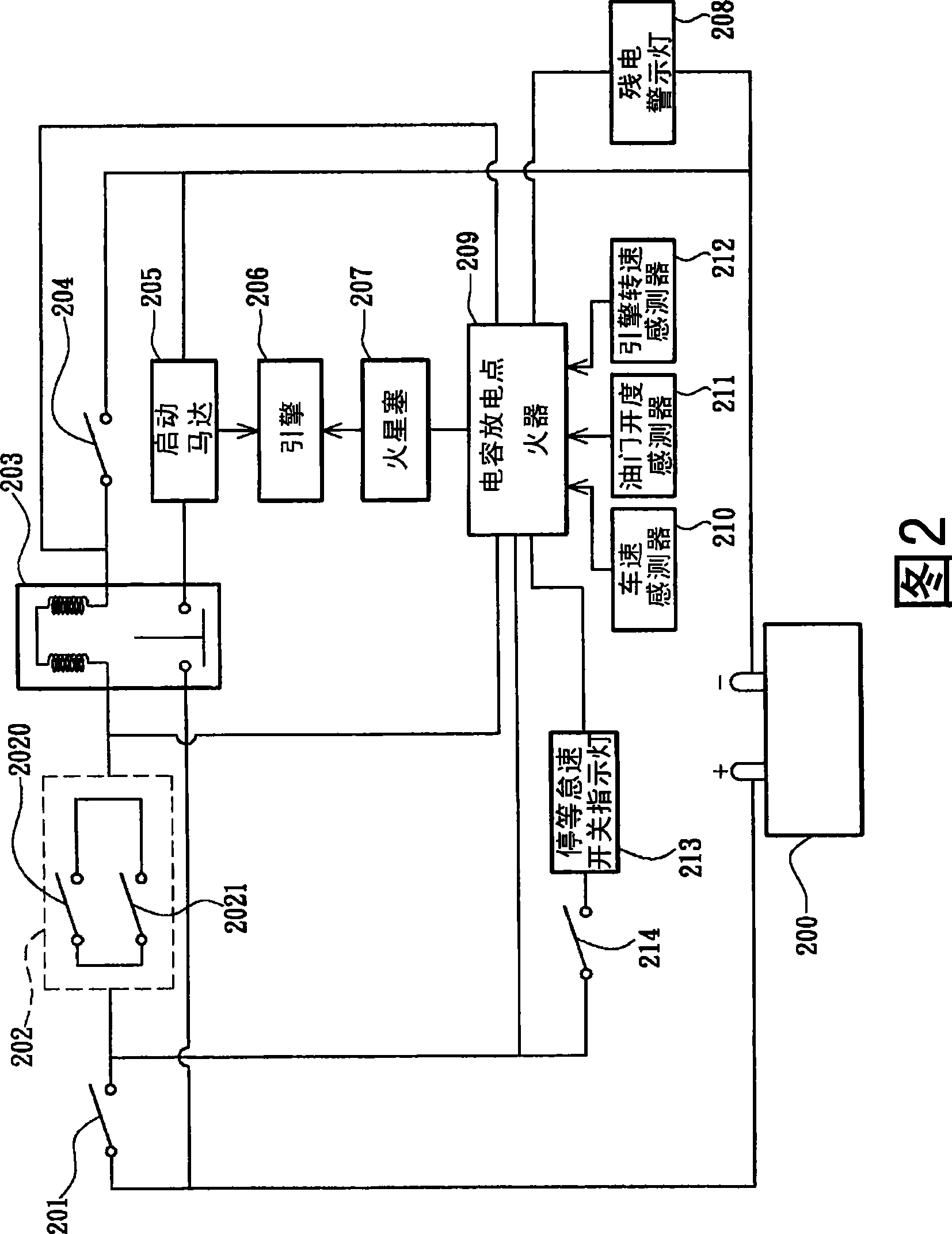 Motorcycle engine control method and device thereof