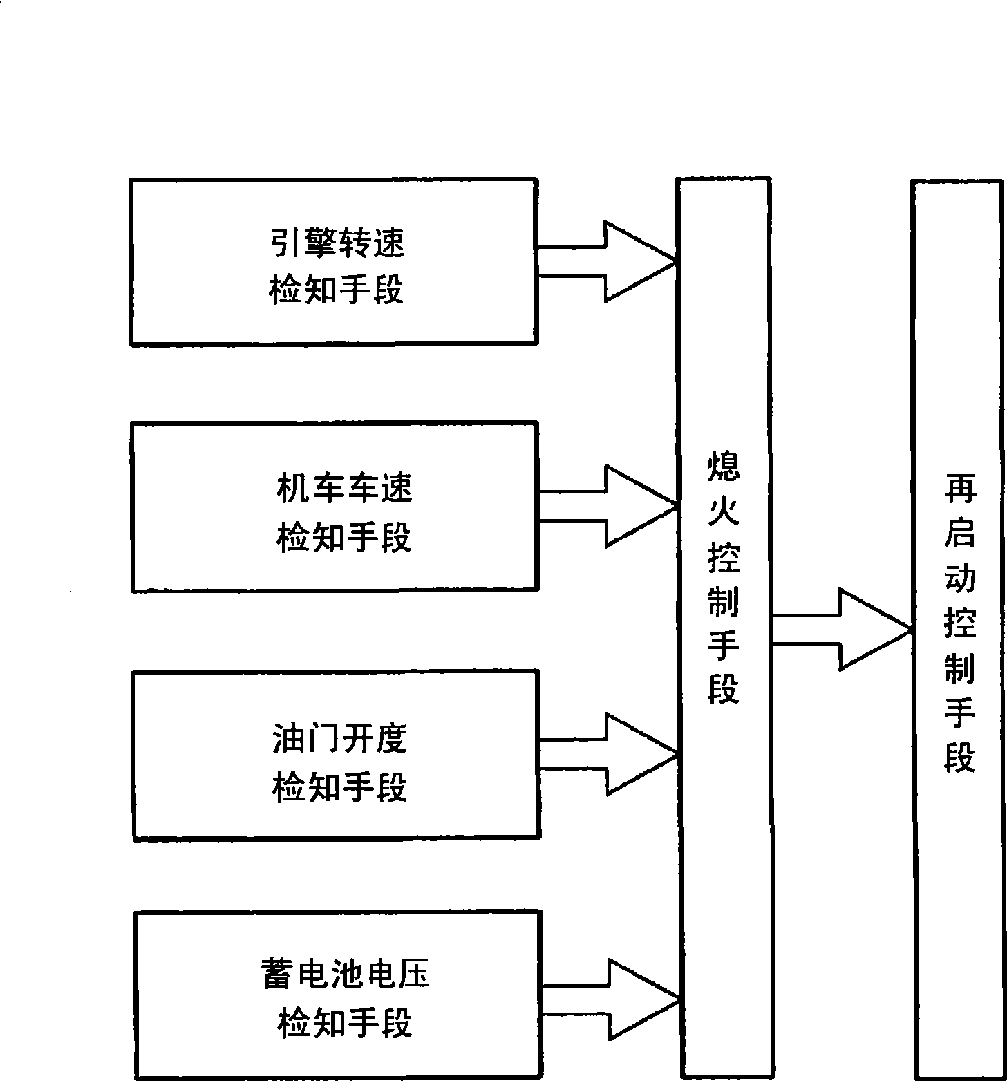 Motorcycle engine control method and device thereof