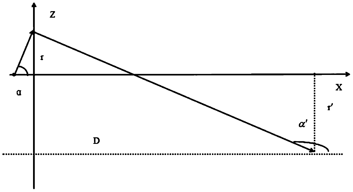 Automobile high beam and design method thereof