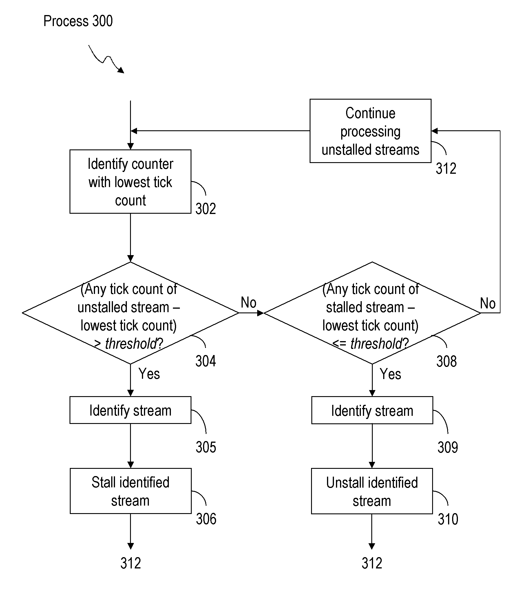 Method and system for improving data coherency in a parallel rendering system