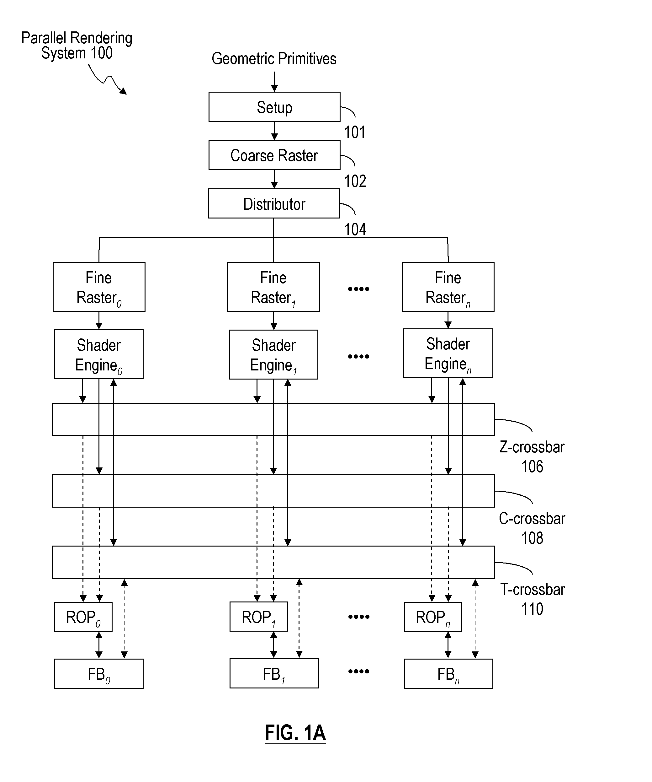 Method and system for improving data coherency in a parallel rendering system