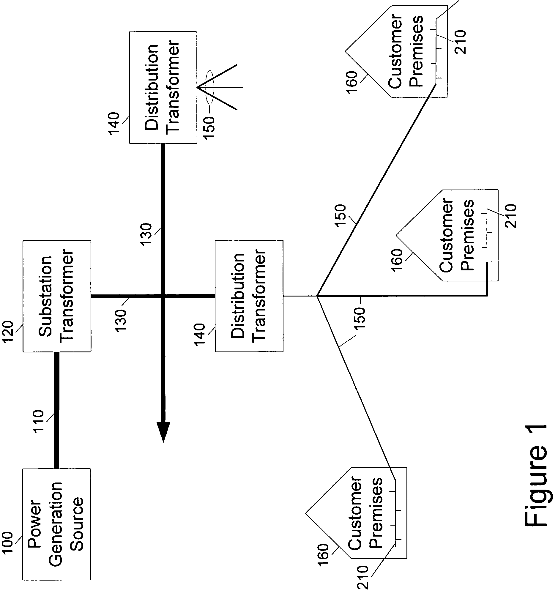 Power distribution network performance data presentation system and method