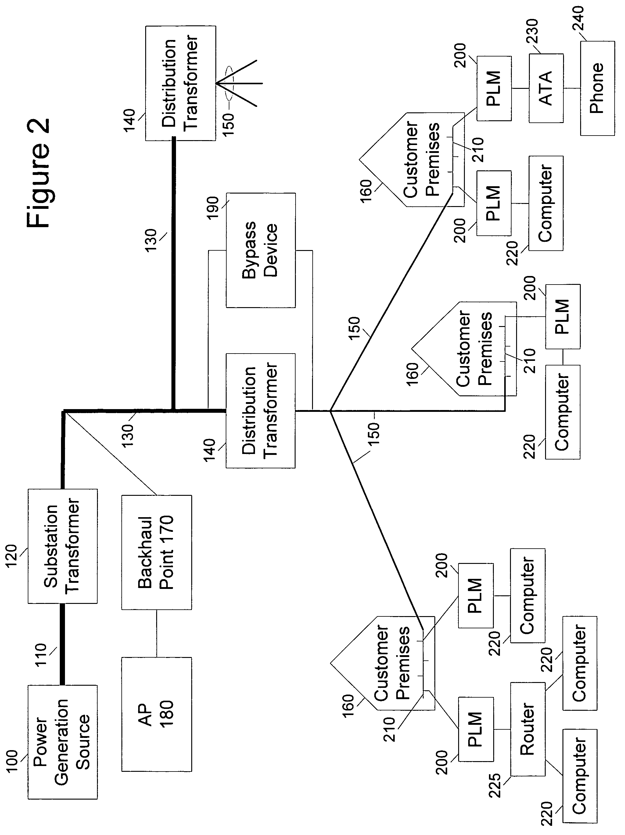 Power distribution network performance data presentation system and method