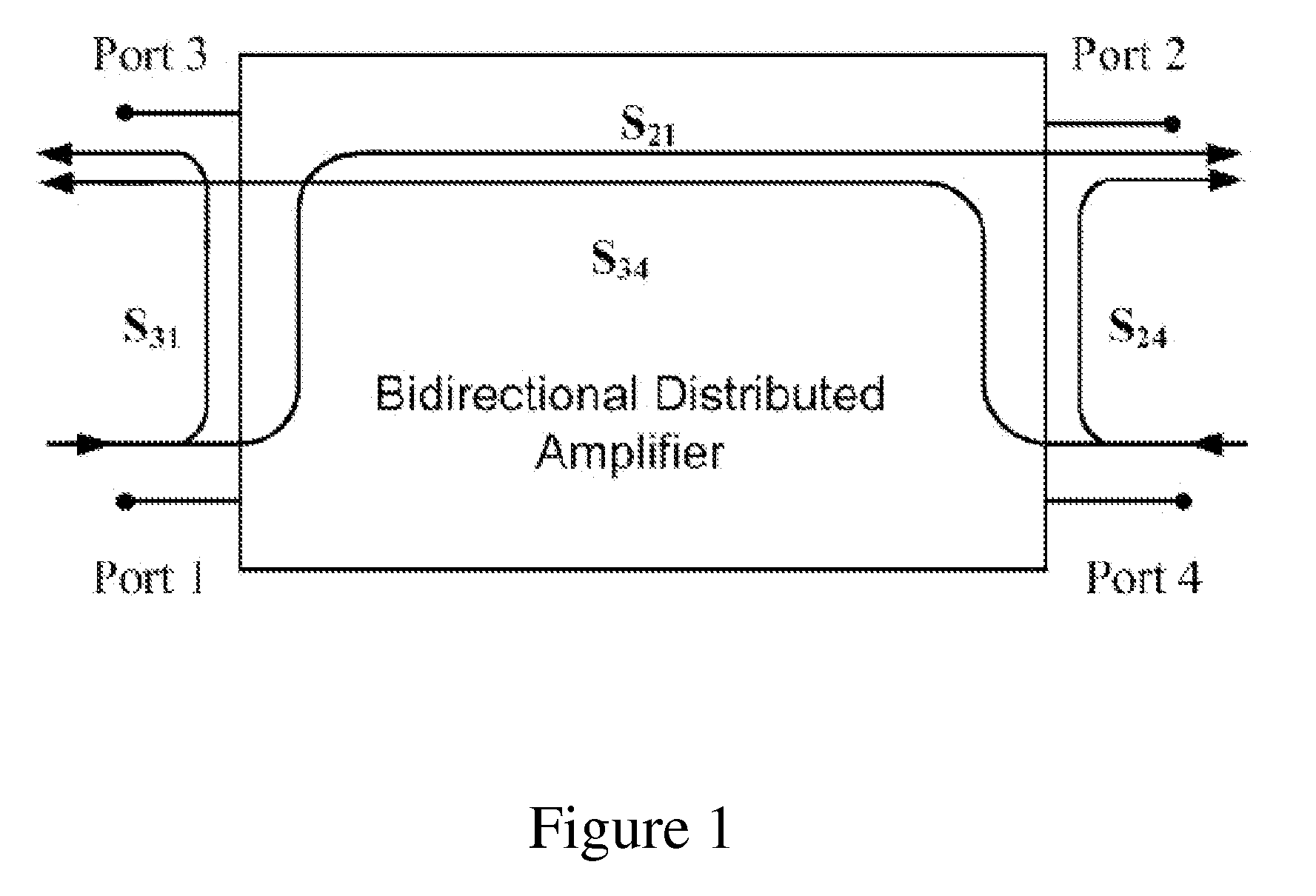 Electronically tunable active duplexer