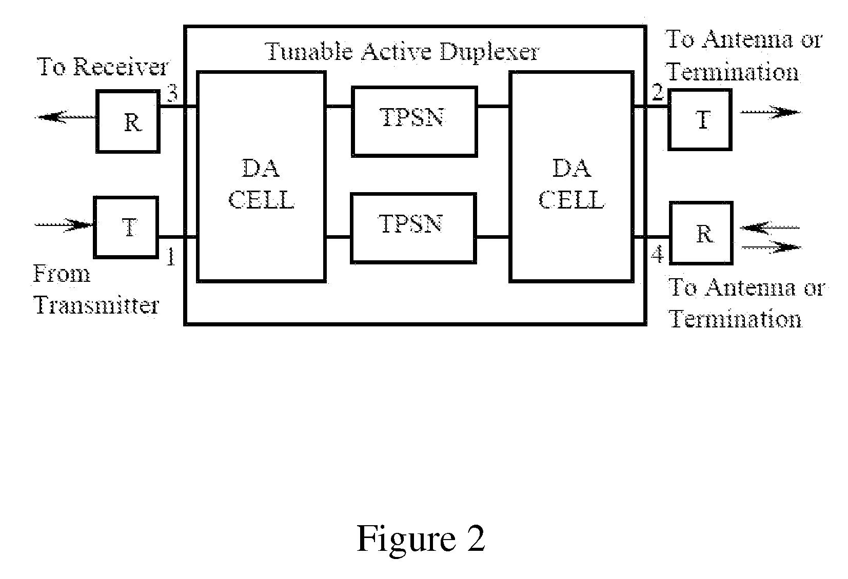 Electronically tunable active duplexer