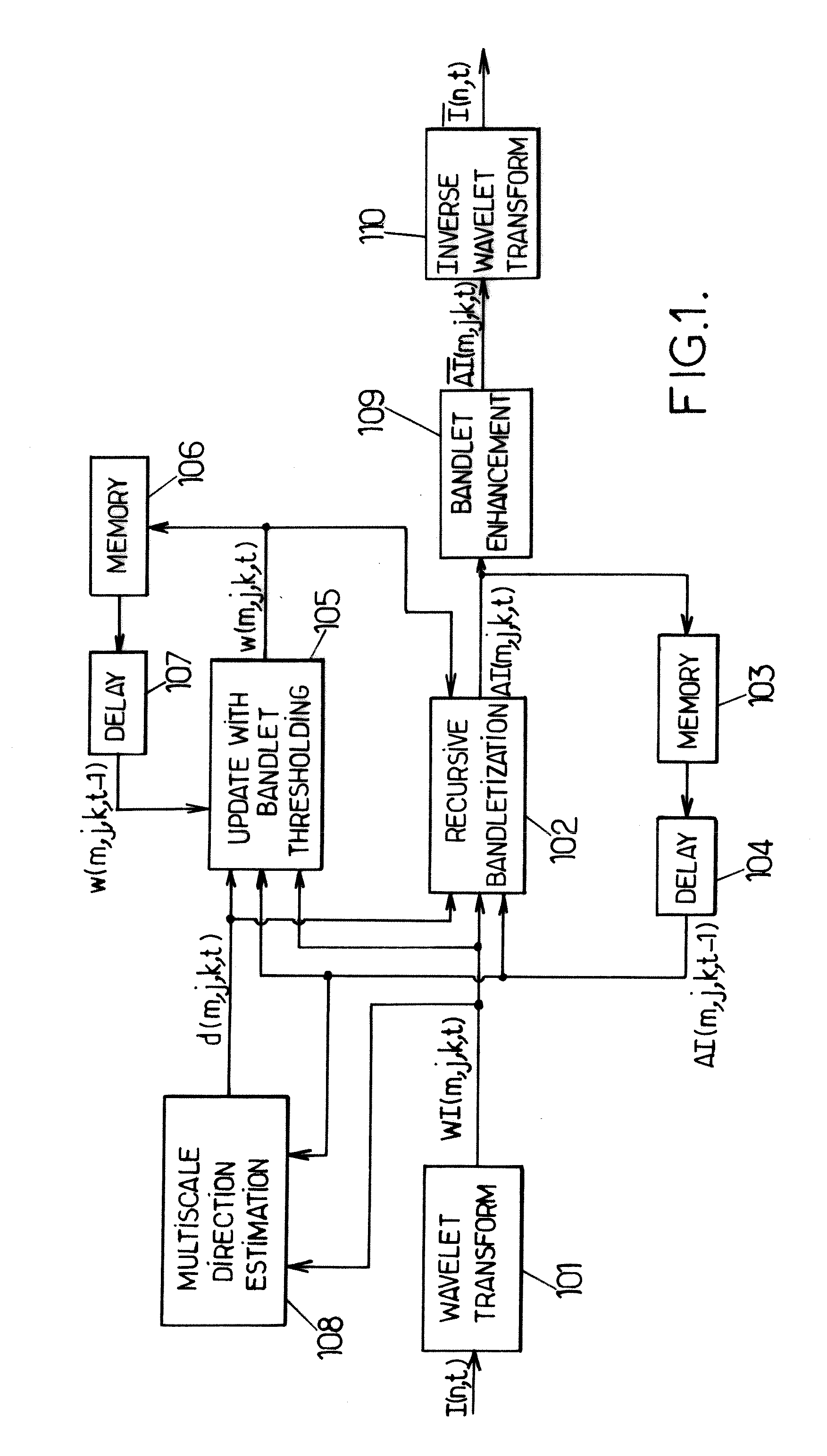 Video enhancement using recursive bandlets