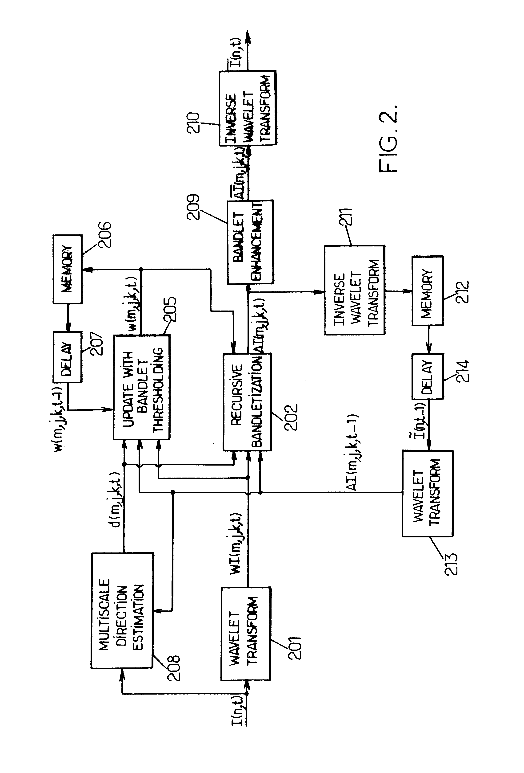 Video enhancement using recursive bandlets