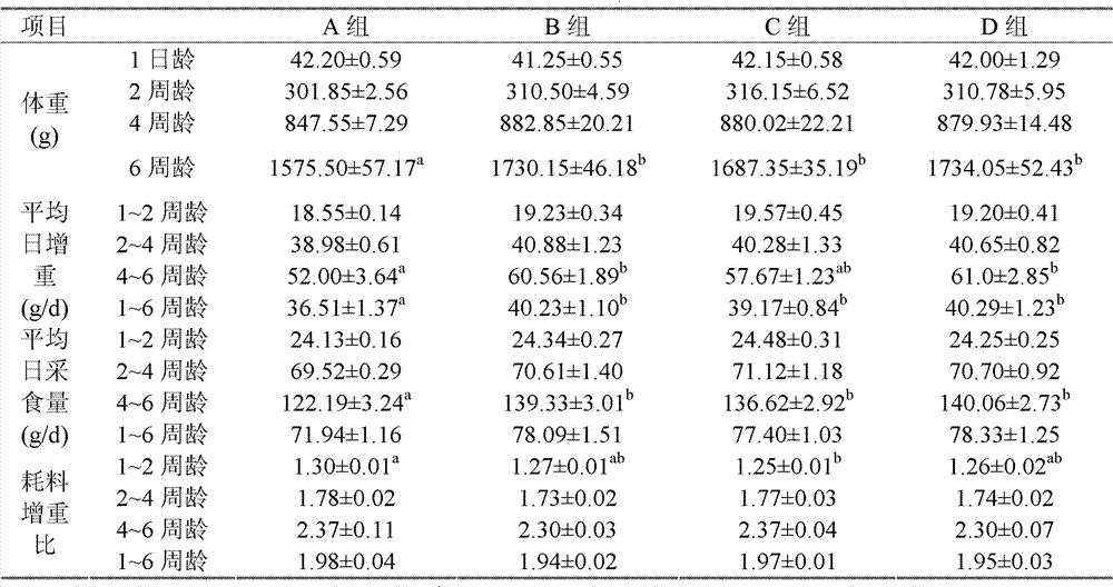 Feed additive capable of replacing antibiotics, preparation method thereof and application thereof