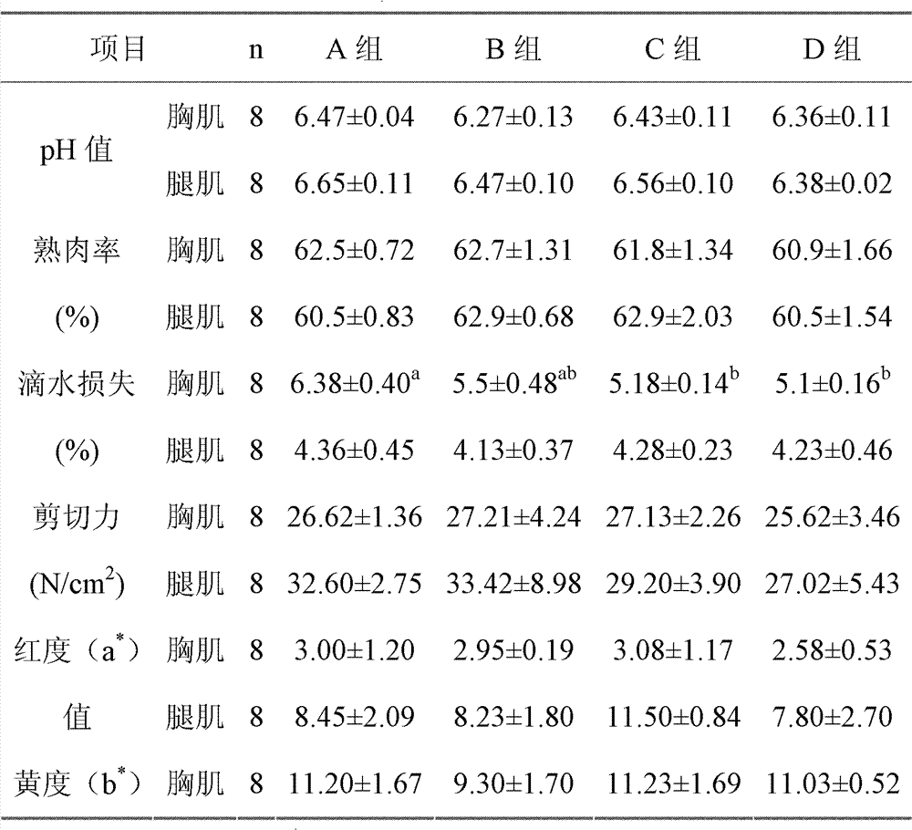 Feed additive capable of replacing antibiotics, preparation method thereof and application thereof