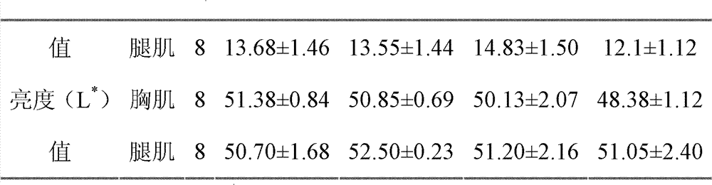 Feed additive capable of replacing antibiotics, preparation method thereof and application thereof