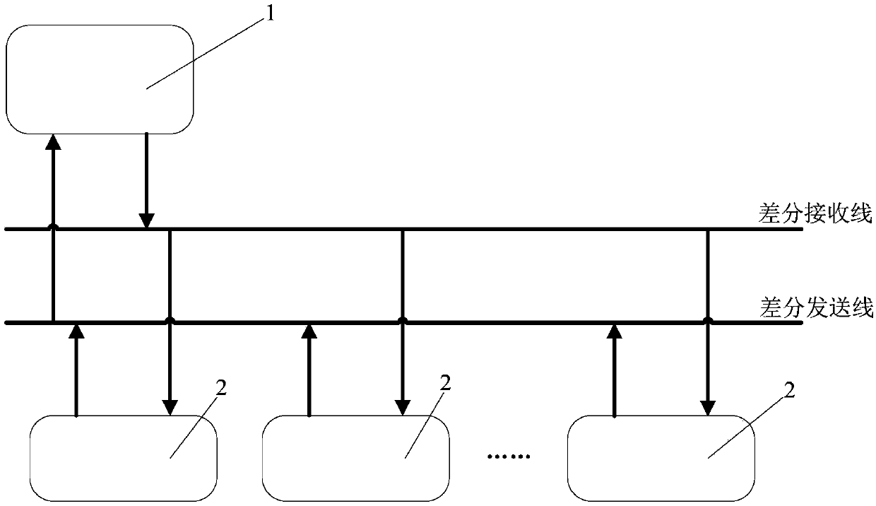 rs232 communication system supporting multi-point long-distance communication