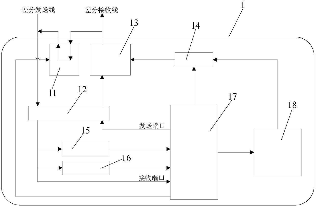 rs232 communication system supporting multi-point long-distance communication