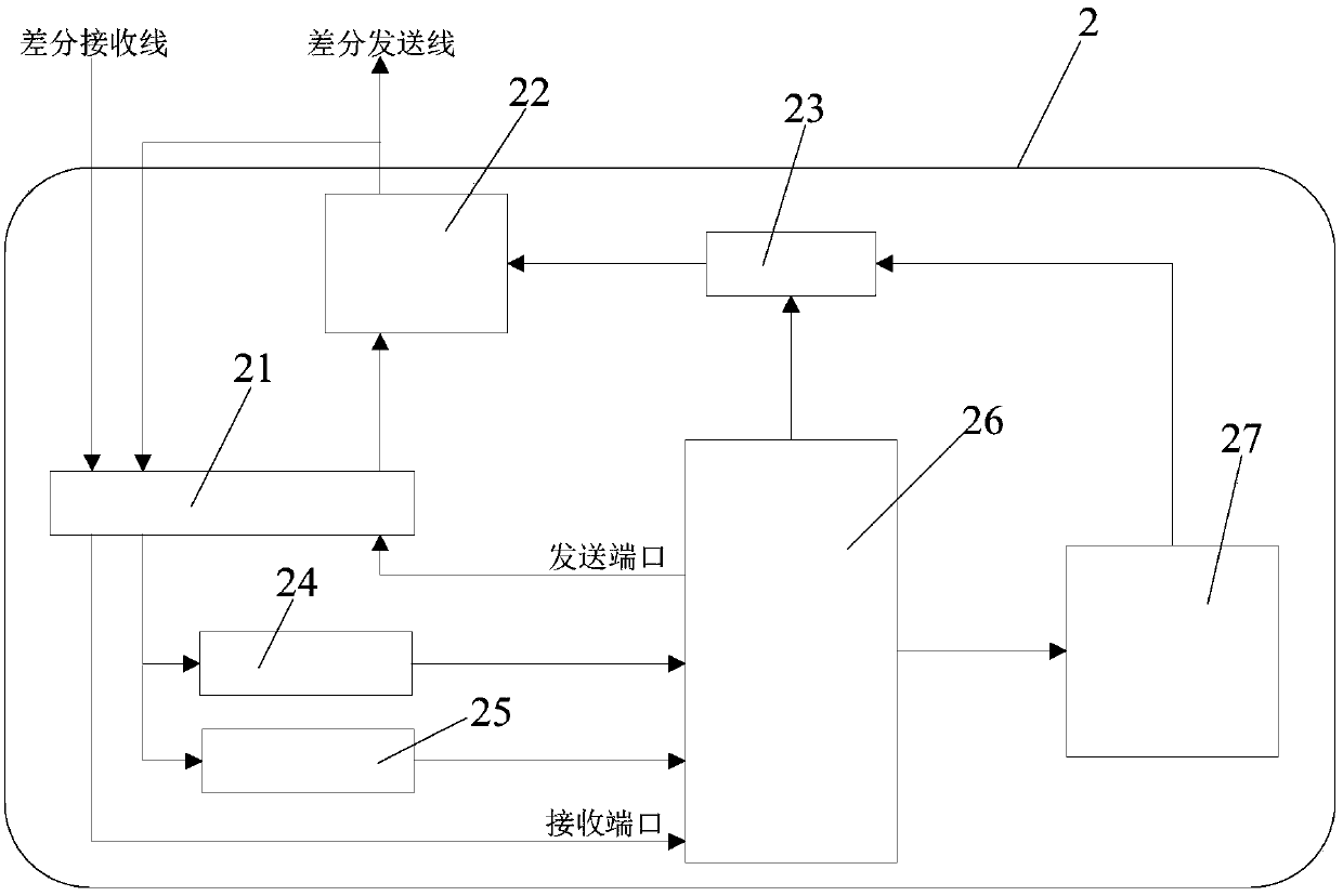 rs232 communication system supporting multi-point long-distance communication