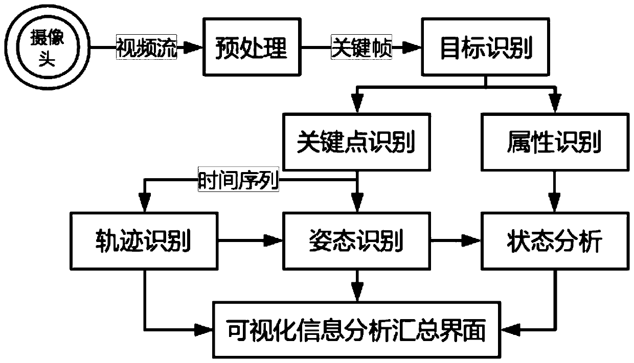 Shop people flow identification and analysis method and system