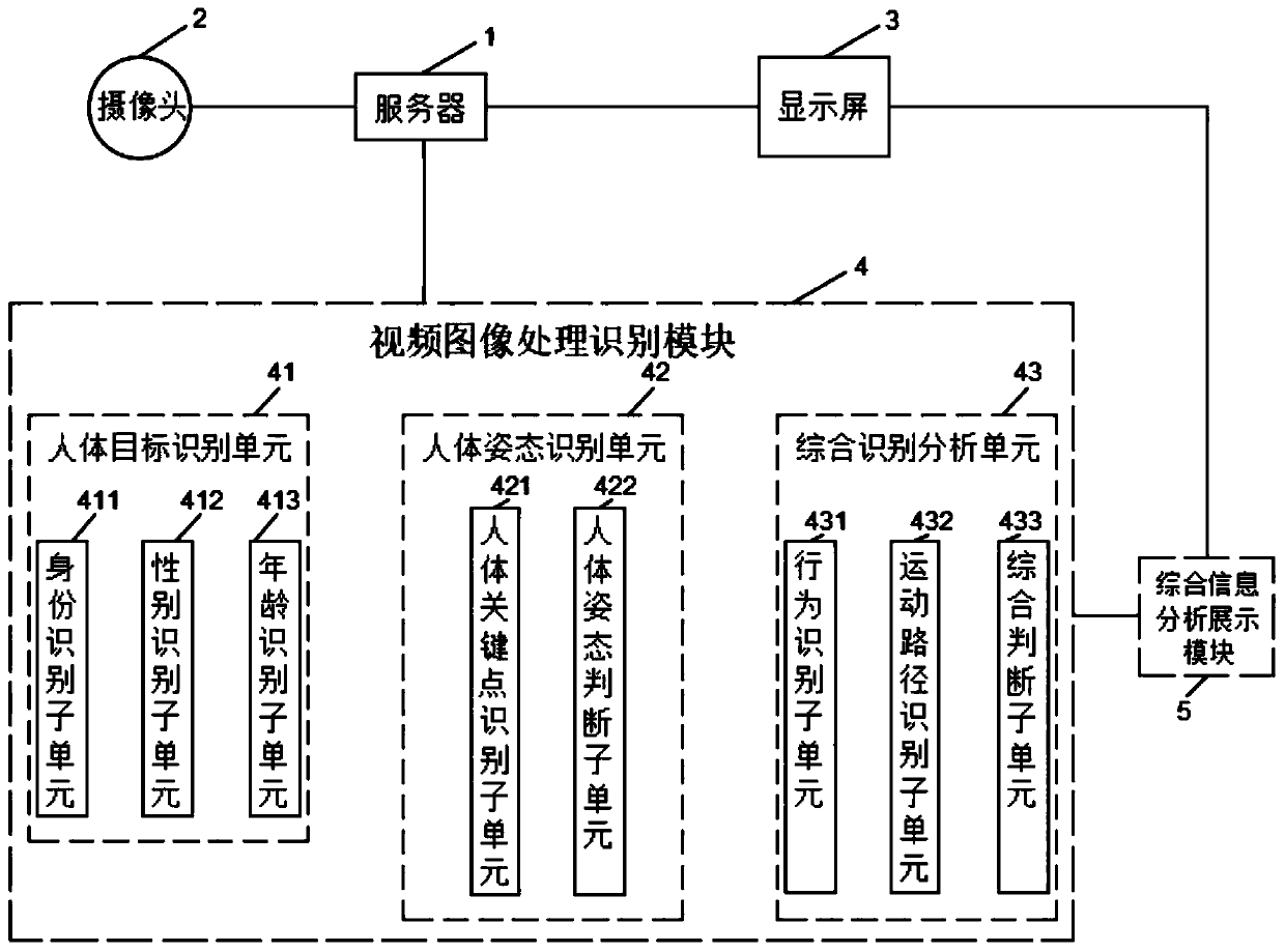 Shop people flow identification and analysis method and system