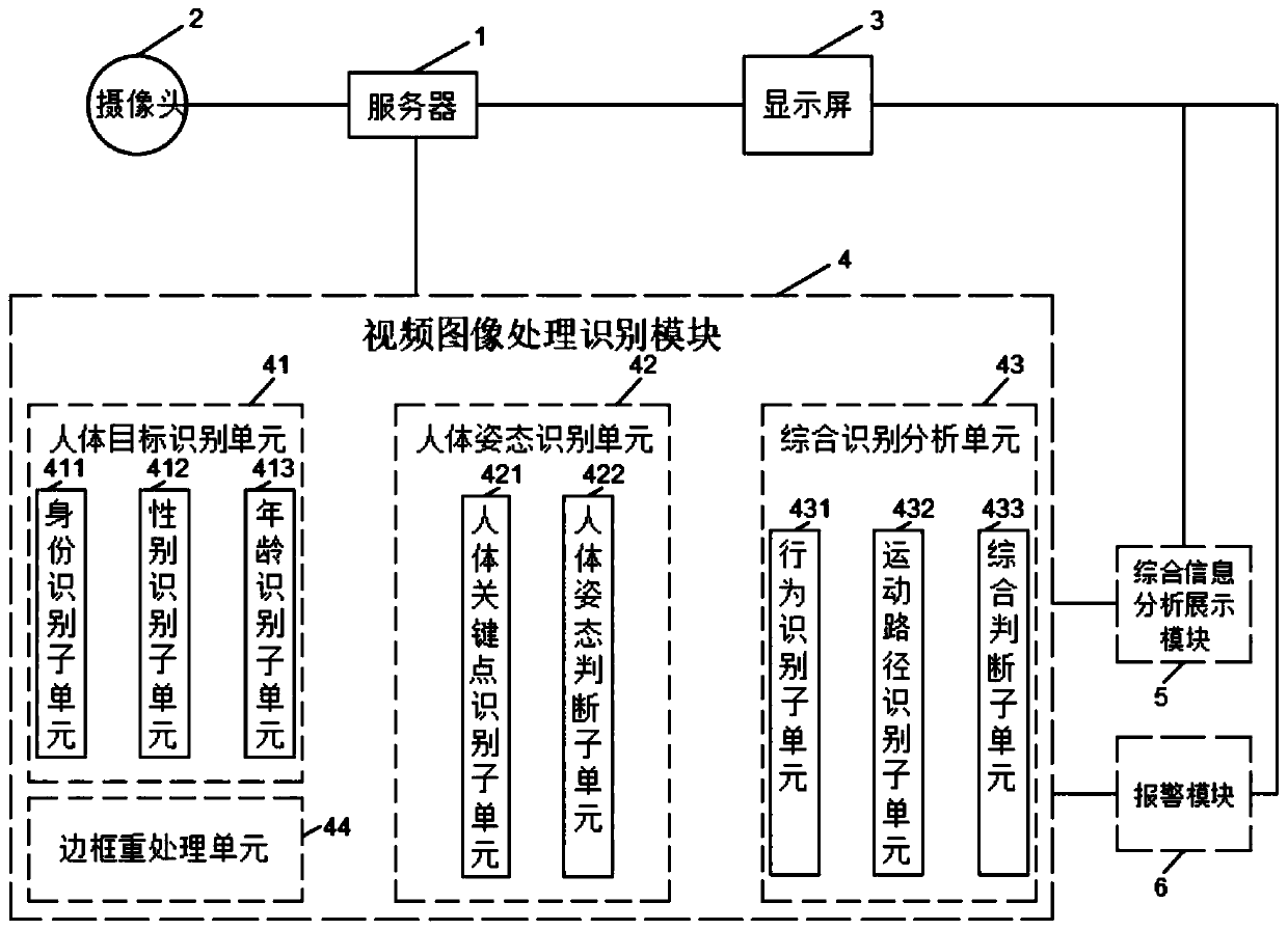 Shop people flow identification and analysis method and system