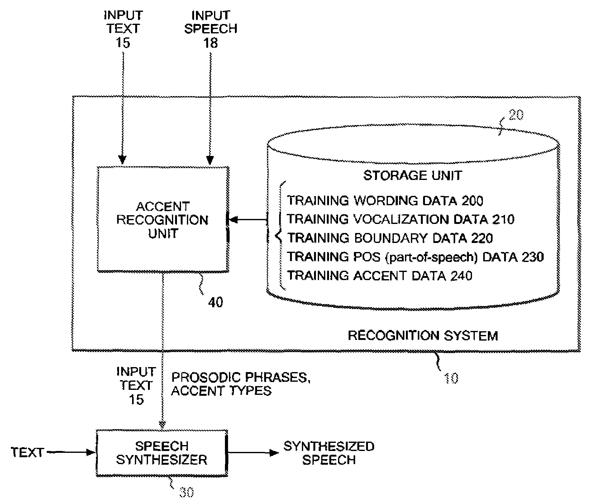 Stochastic Syllable Accent Recognition