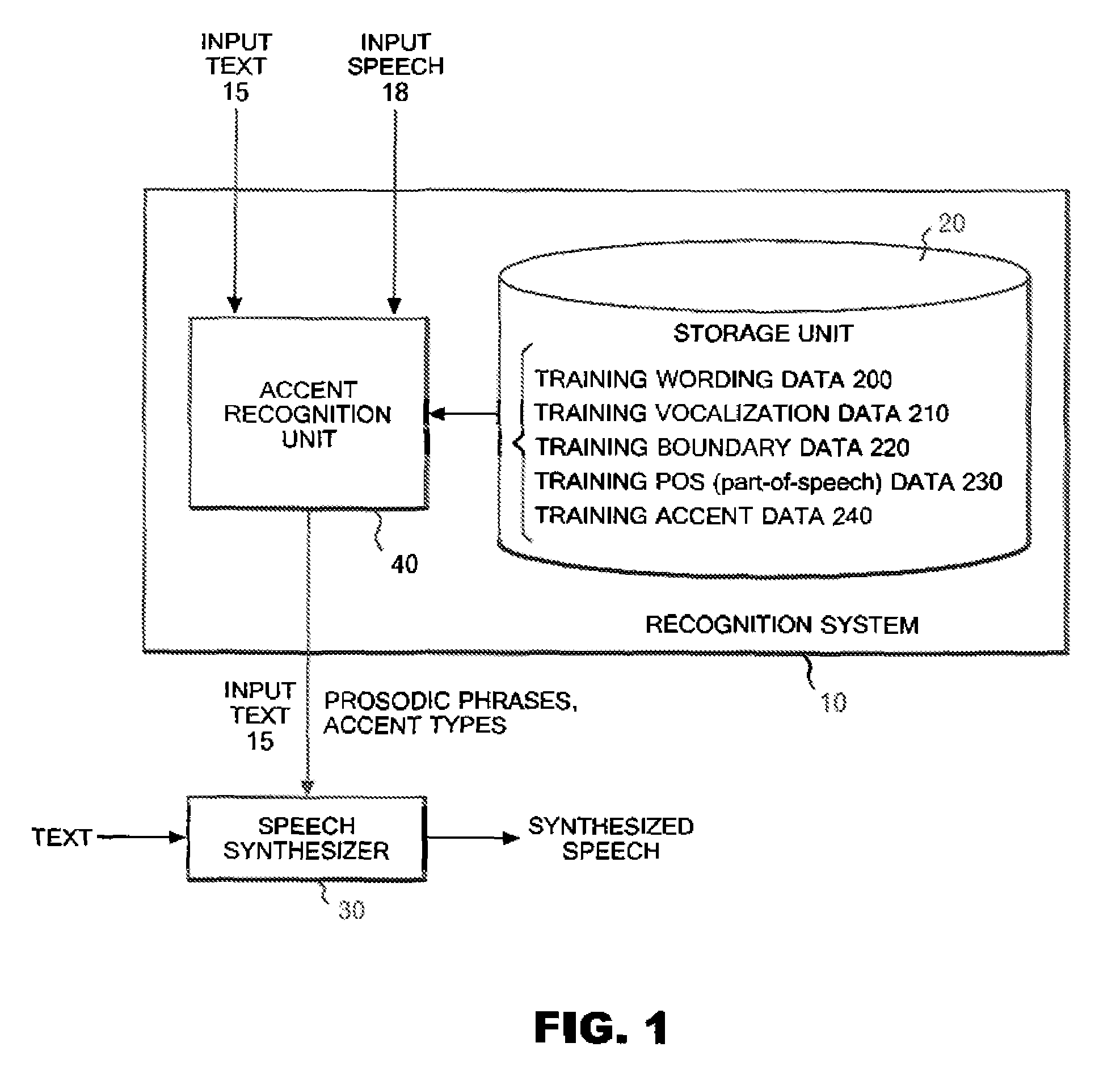 Stochastic Syllable Accent Recognition