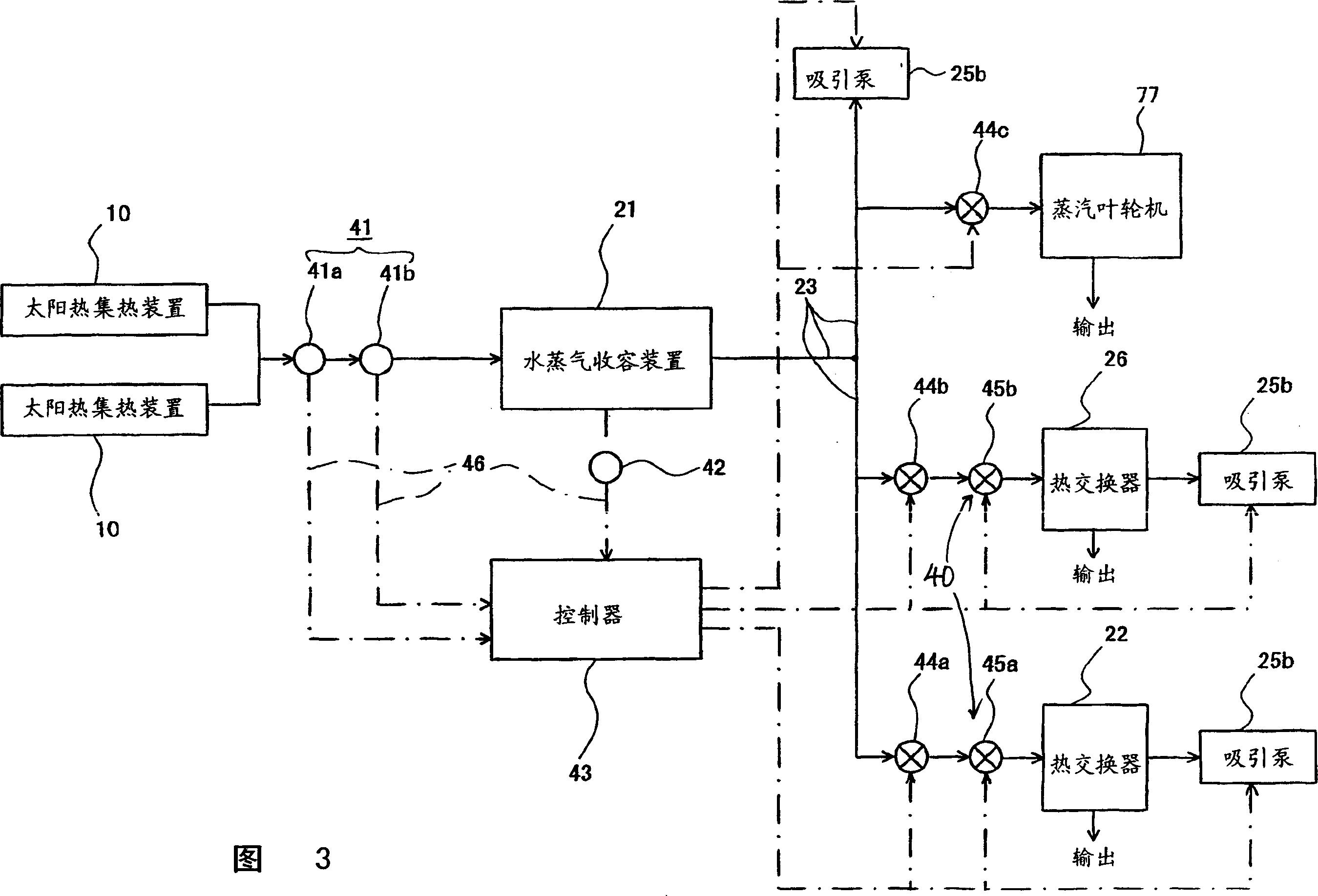 Solar heat harnessing system