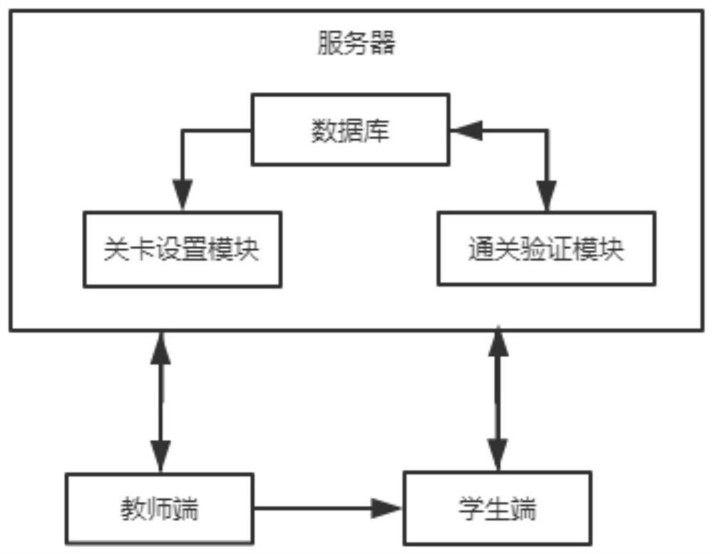 A game-style teaching application system for clinical cases of cardiovascular disease