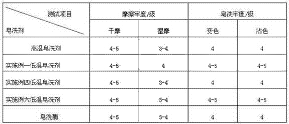 Low-temperature soaping agent as well as preparation method and application thereof