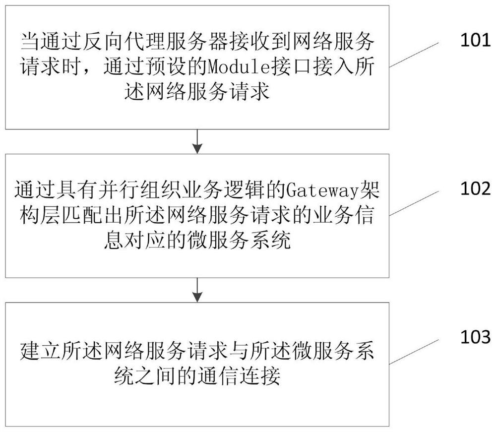 Method and device for optimizing network service