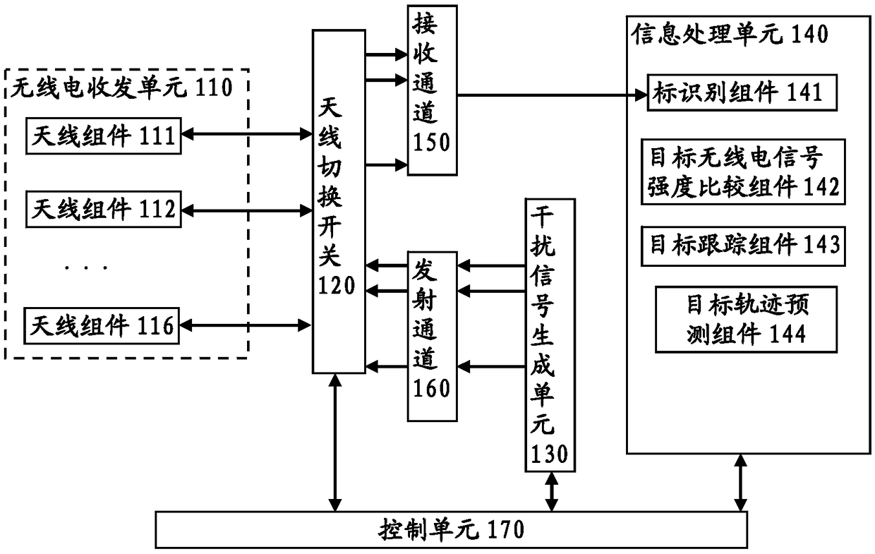 Flying target detection interference system and method