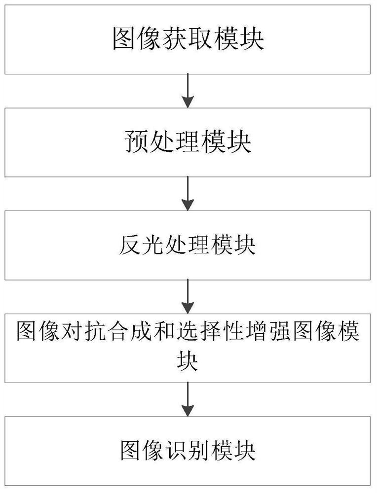 Gastroscope image analysis system and method based on repair and selective enhancement, and equipment