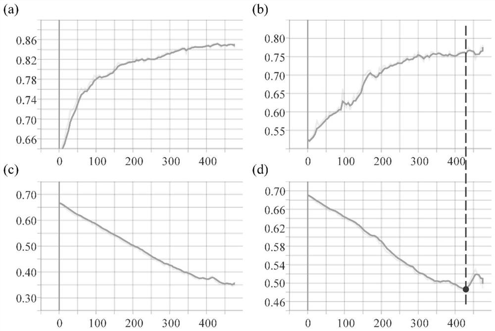 Gastroscope image analysis system and method based on repair and selective enhancement, and equipment