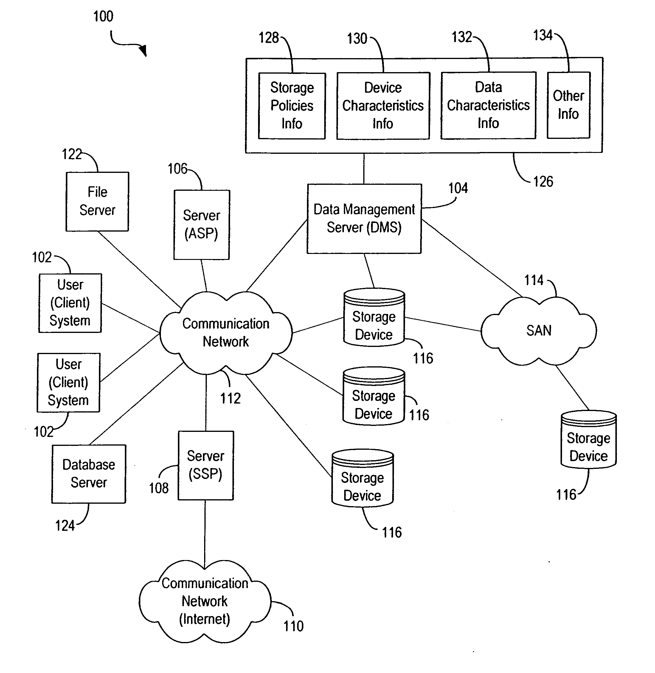 Techniques for storing data based upon storage policies