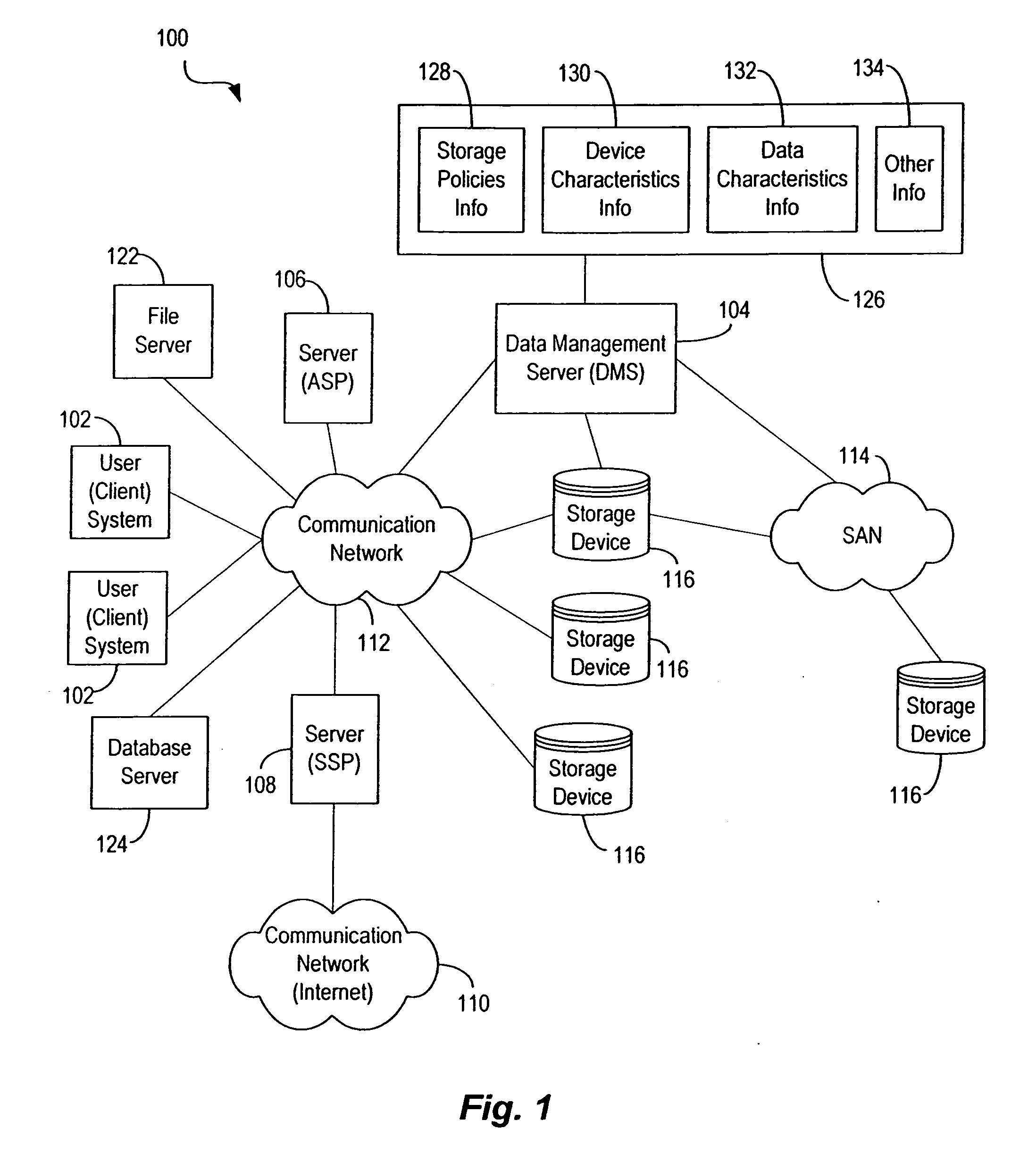 Techniques for storing data based upon storage policies