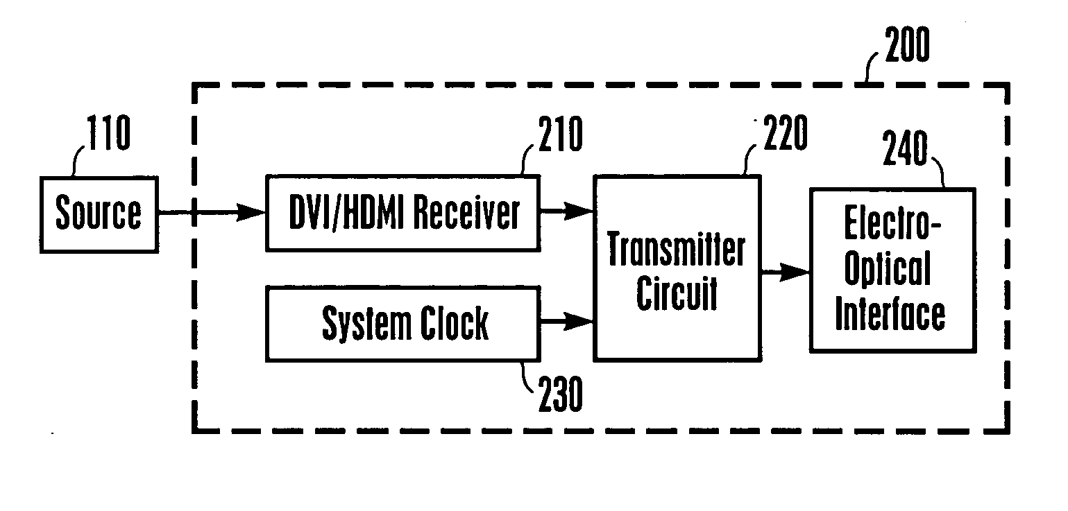 Method and system for wireless transmission