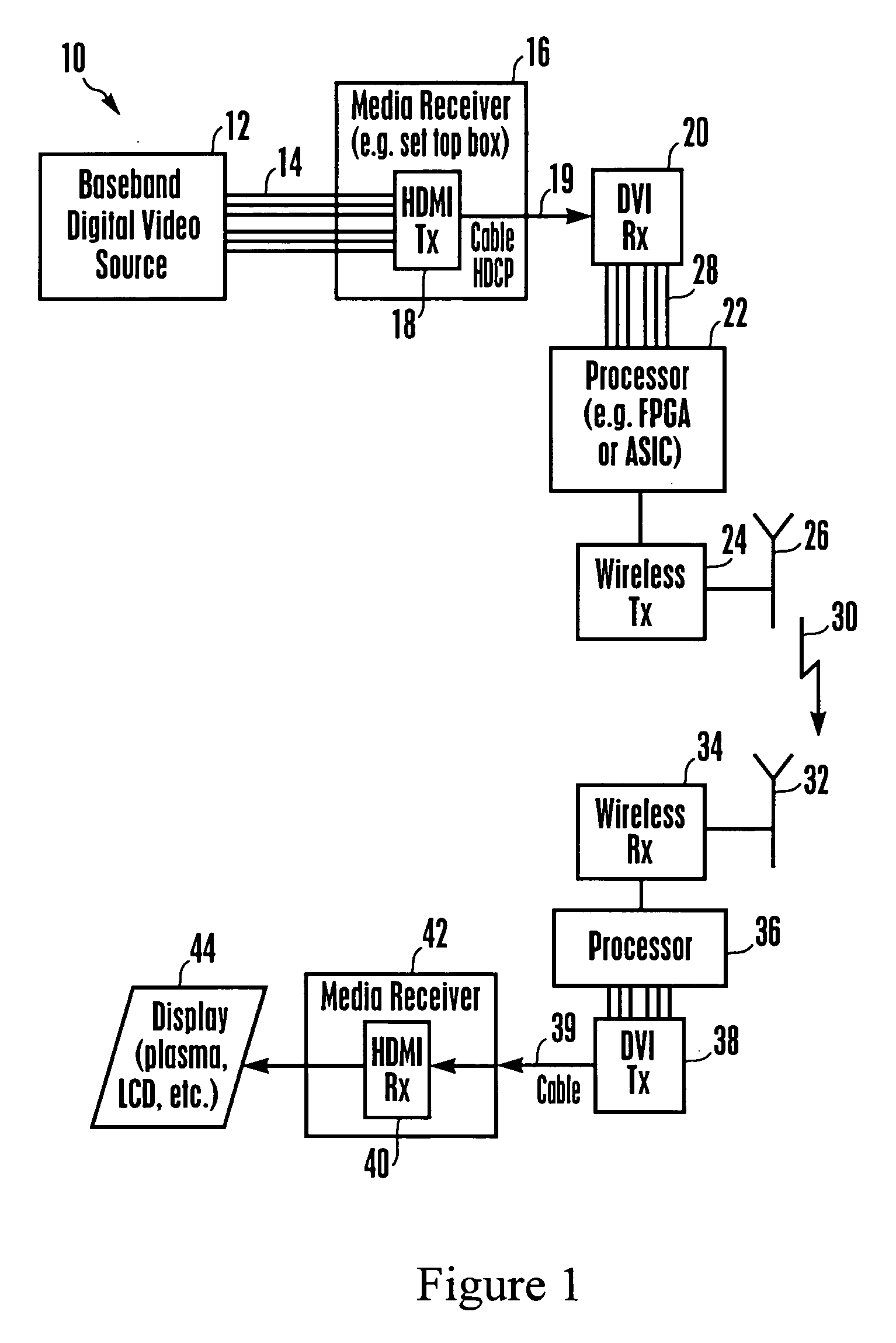 Method and system for wireless transmission