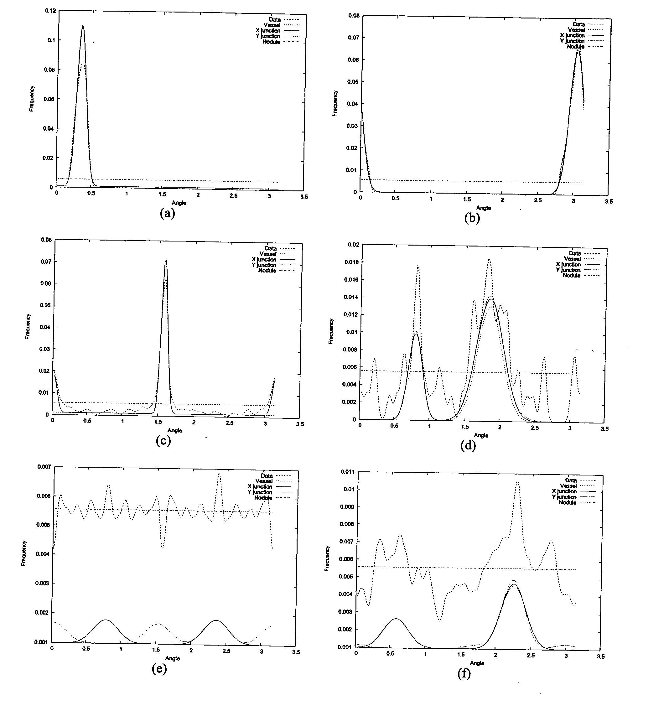 Method for enhancing diagnostic images using vessel reconstruction