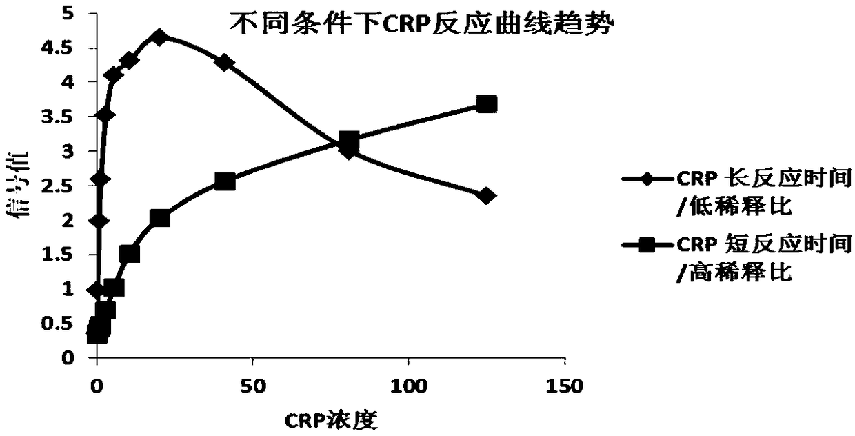 Joint test strip and preparation method thereof