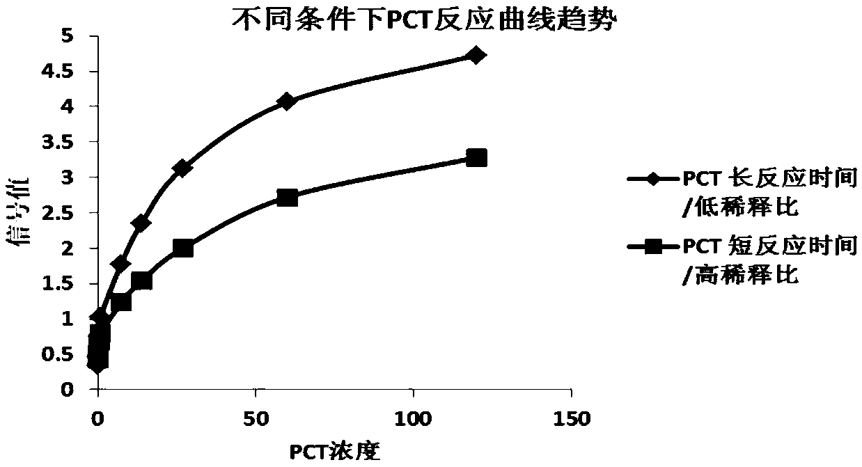 Joint test strip and preparation method thereof