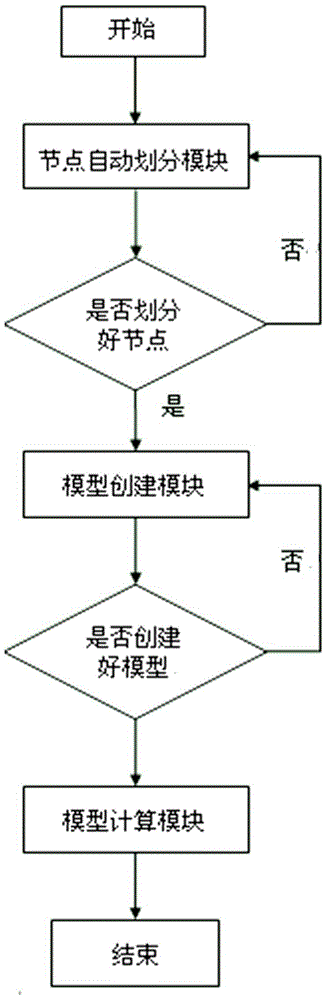 A Method for Determining Critical Speed ​​of Wet Rotor in Multistage Centrifugal Pump