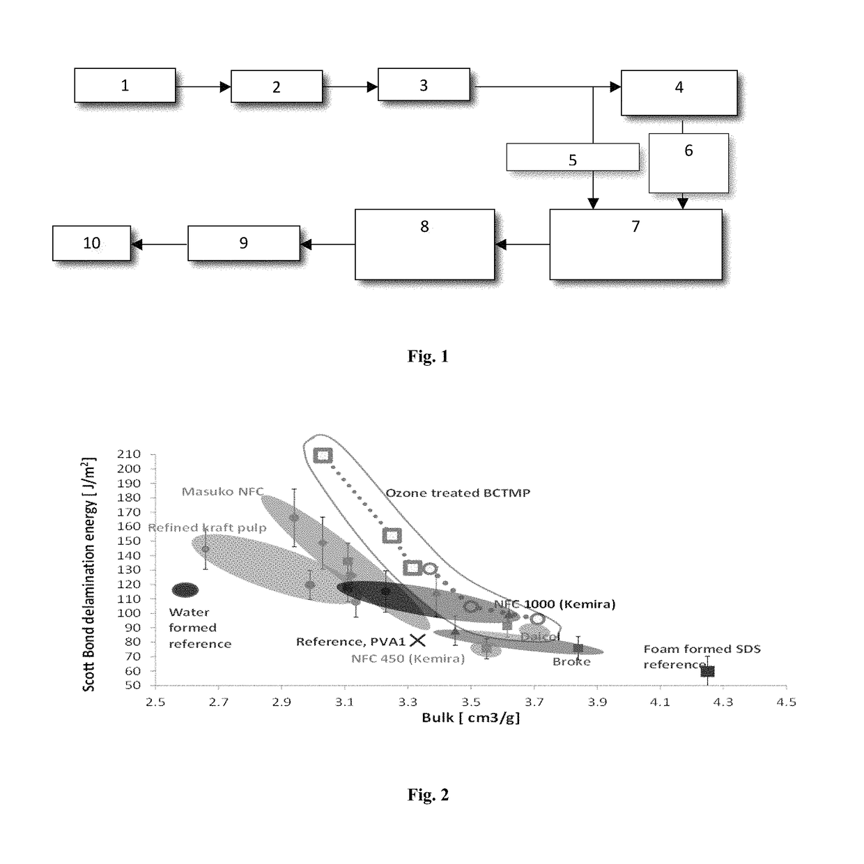 Fibrous product and method of producing fibrous web