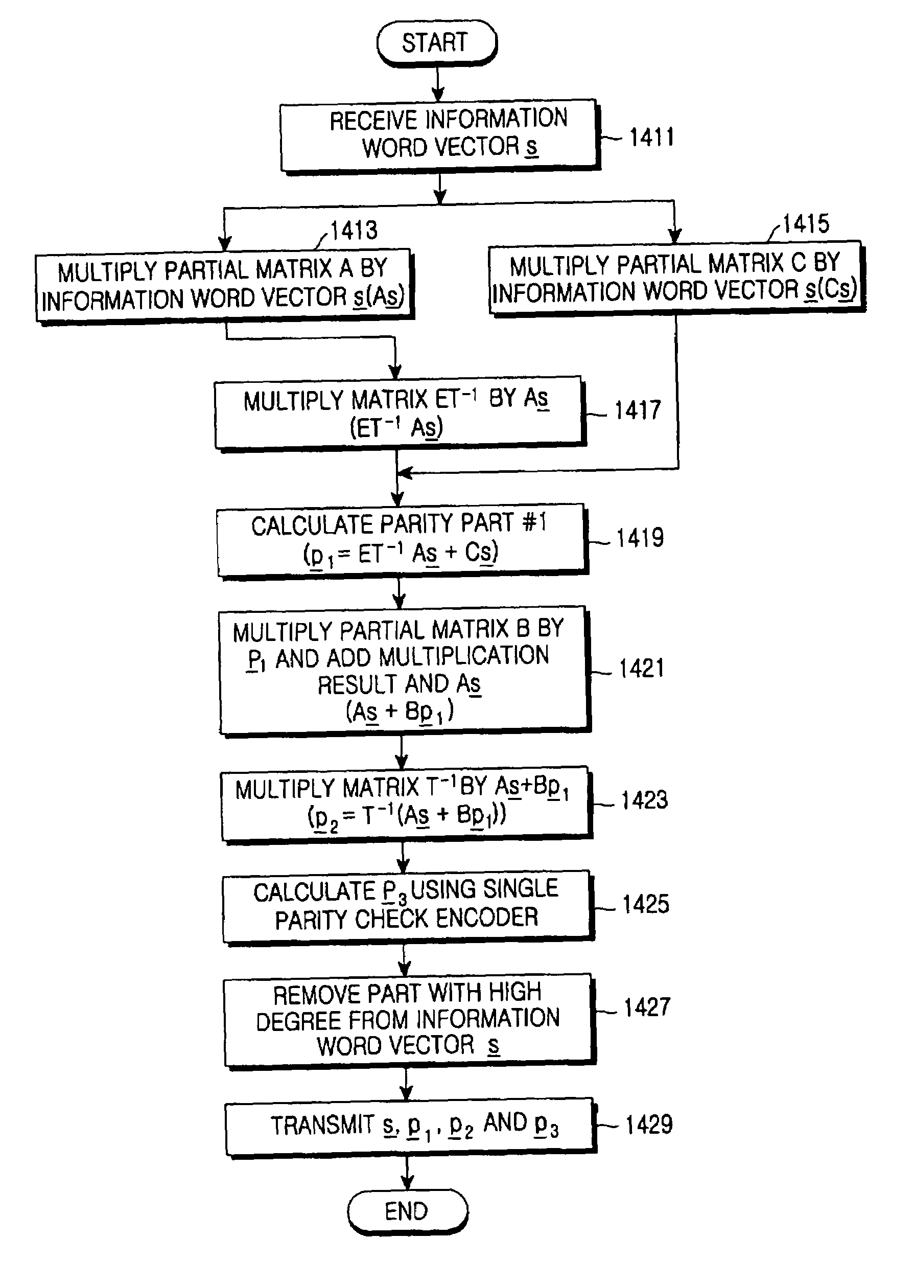 Apparatus and method for coding and decoding semi-systematic block low density parity check codes