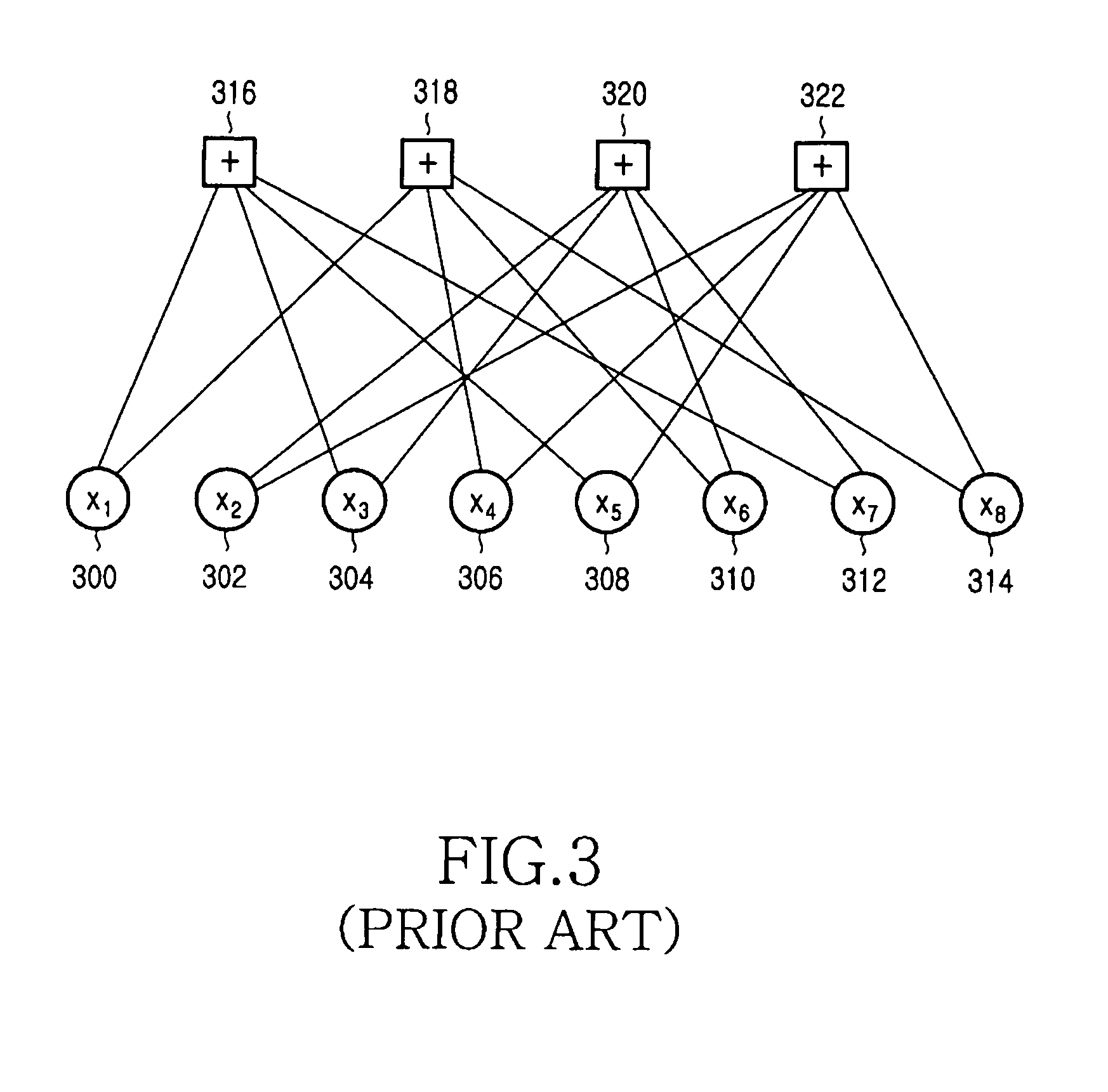 Apparatus and method for coding and decoding semi-systematic block low density parity check codes