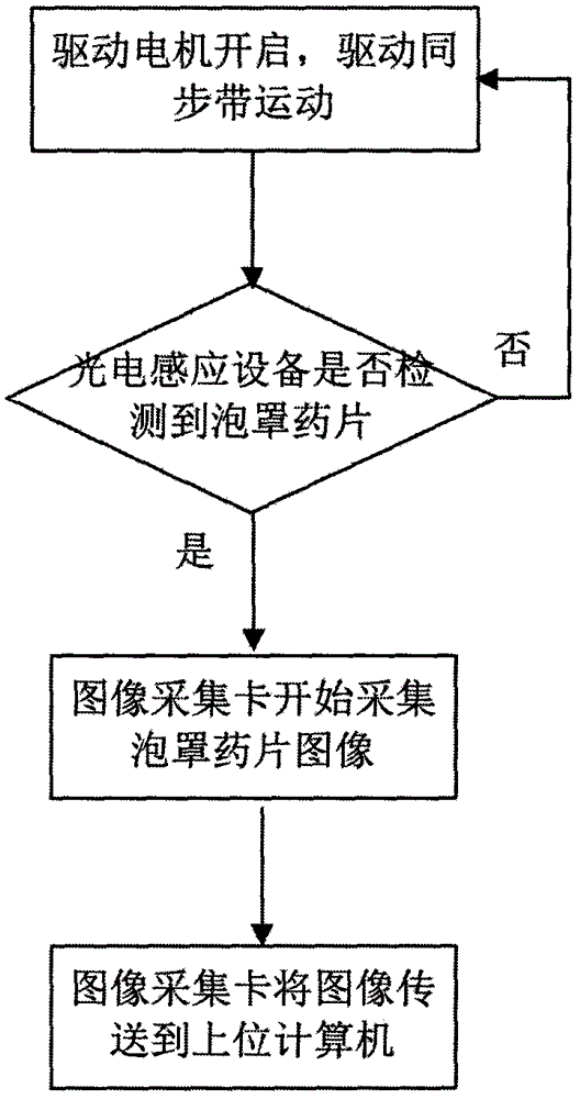 Blister tablet packaging defect visual-detection device and method