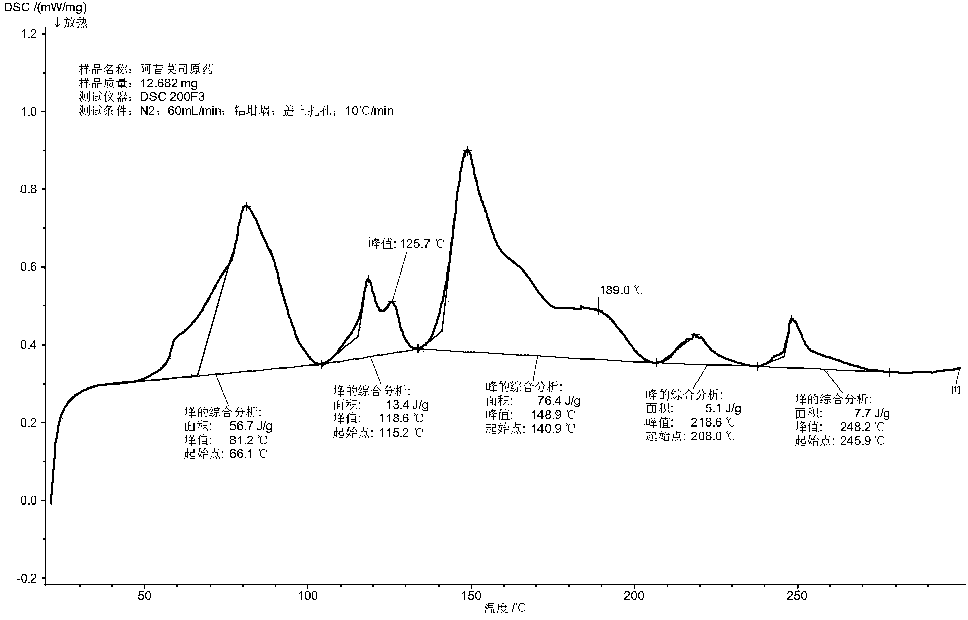 Method for preparing acipimox-ethylcellulose sustained release micro-capsule