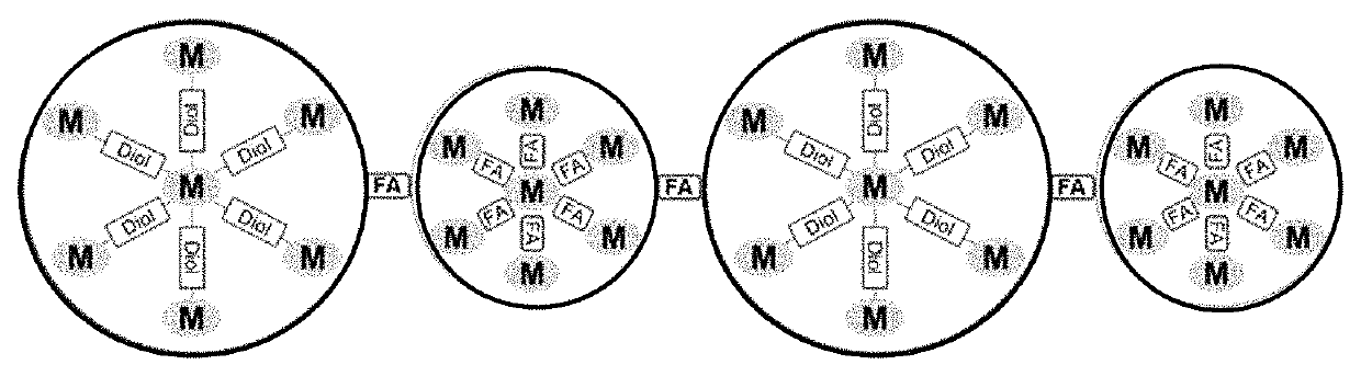 Triazine-precondensate-aldehyde condensation products and method for obtaining the same