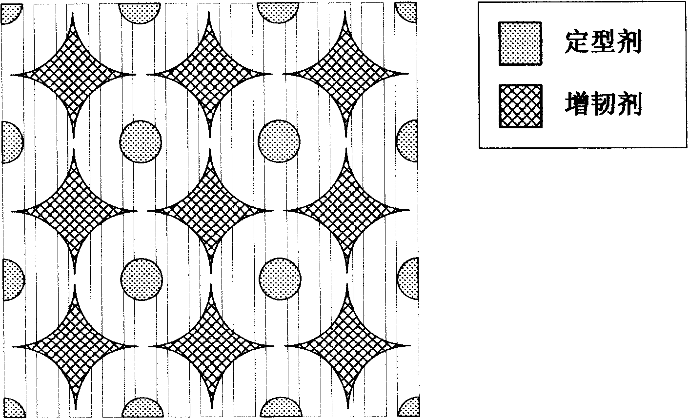 Prefabricated fabric for liquid condition shaping composite material and preparation thereof