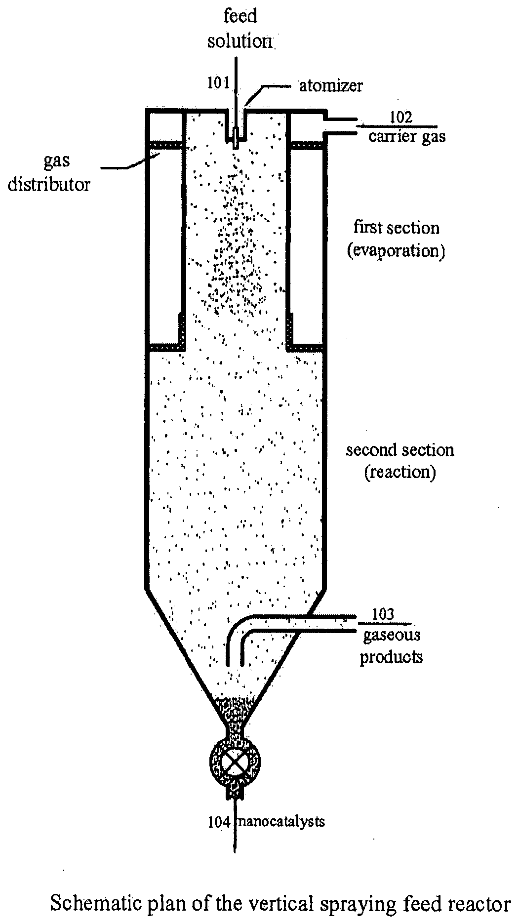 Continuous process for producing carbon nanotubes