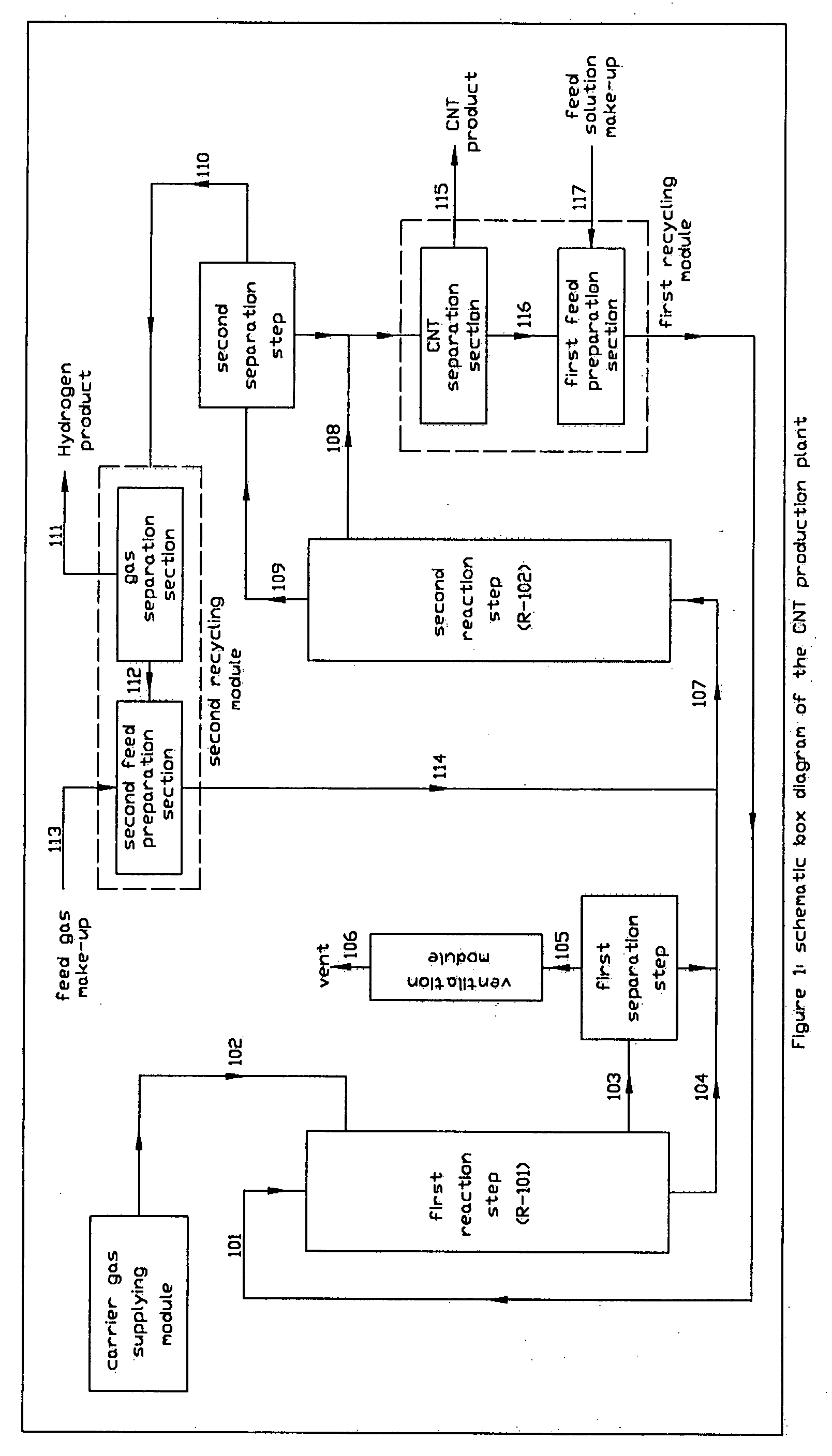 Continuous process for producing carbon nanotubes