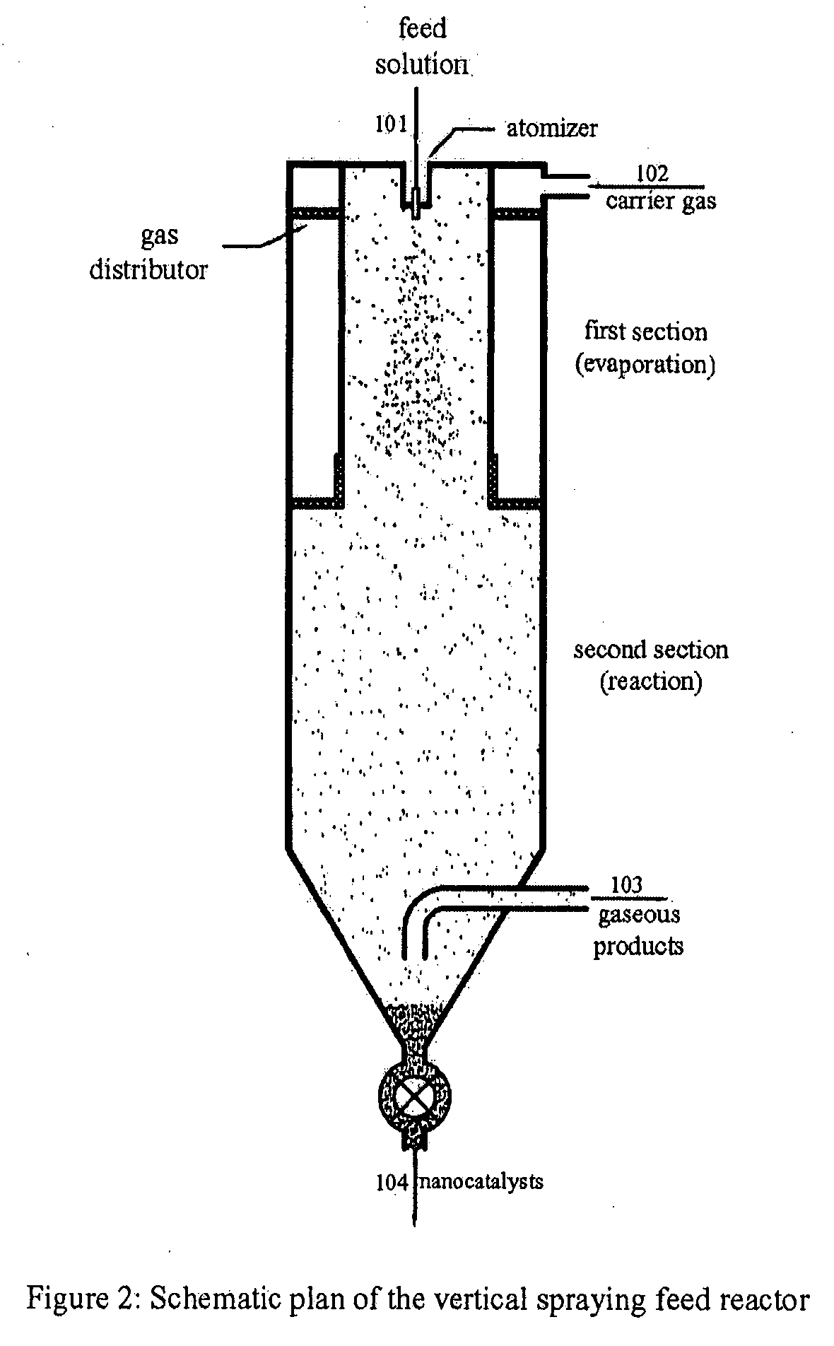 Continuous process for producing carbon nanotubes