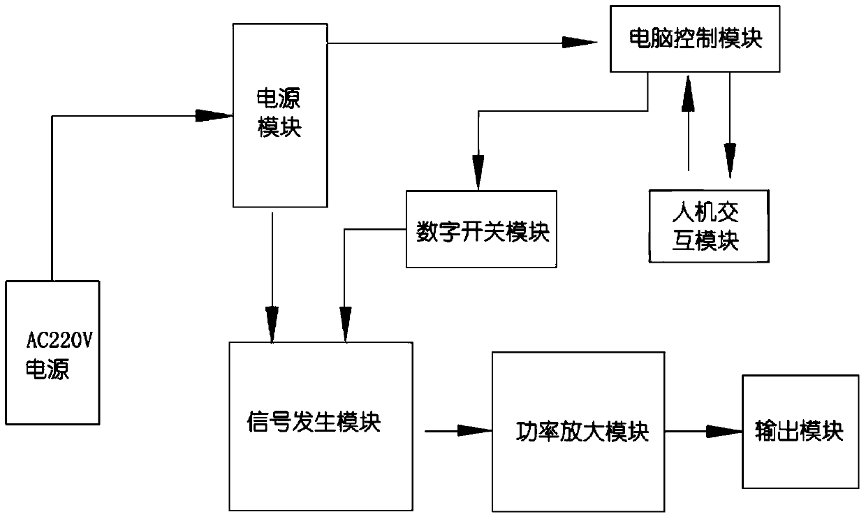 Intelligent home diagnosis and treatment system and method based on mobile internet